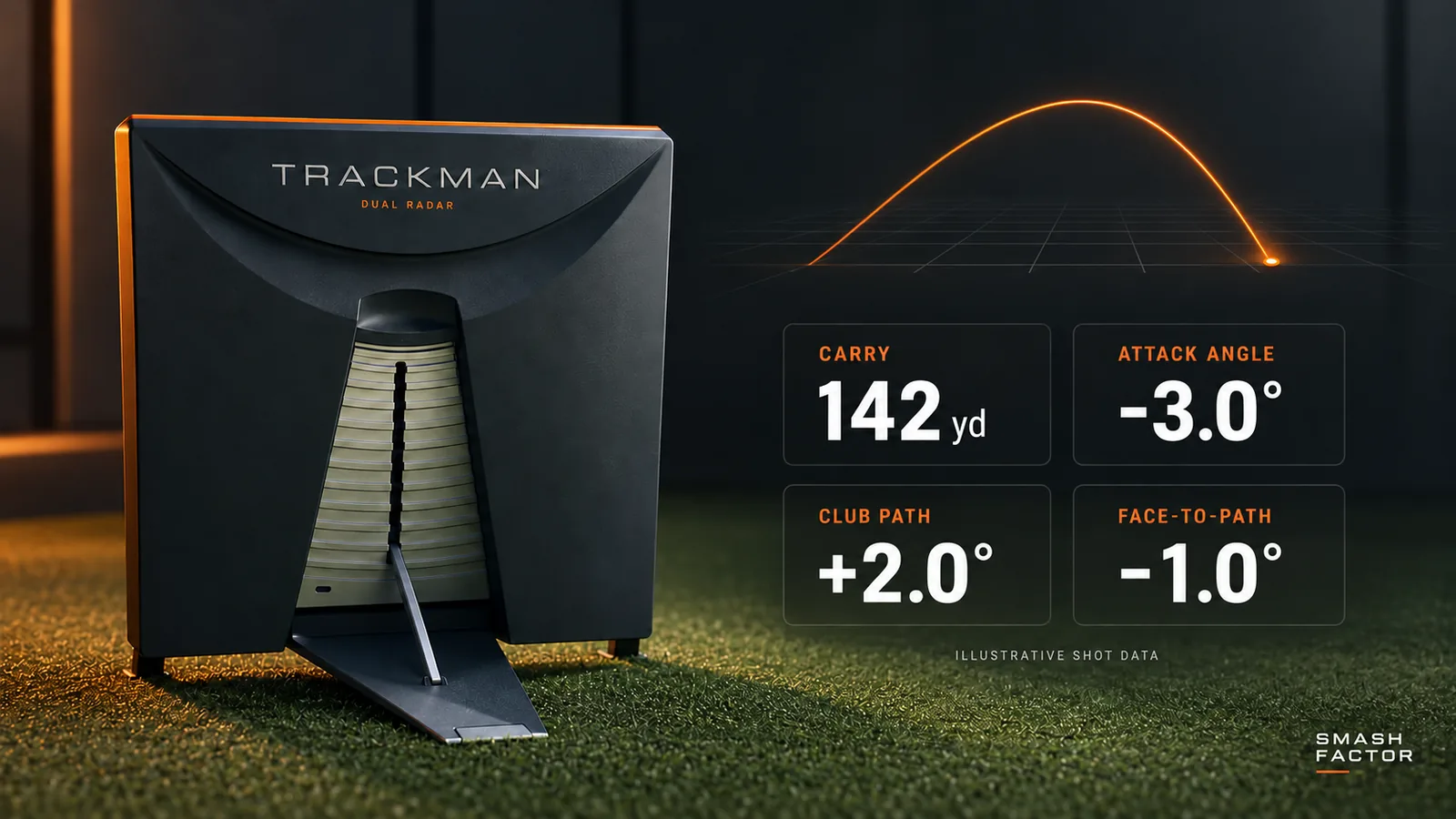 Trackman 4 with illustrative Carry, Attack Angle, Club Path and Face-to-Path readouts and a ball-flight arc. Values are examples, not targets.